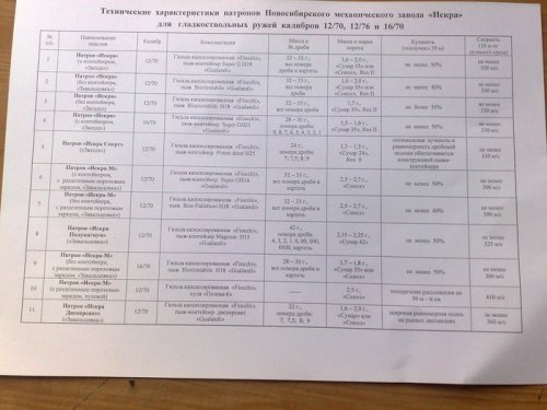 патроны искры
