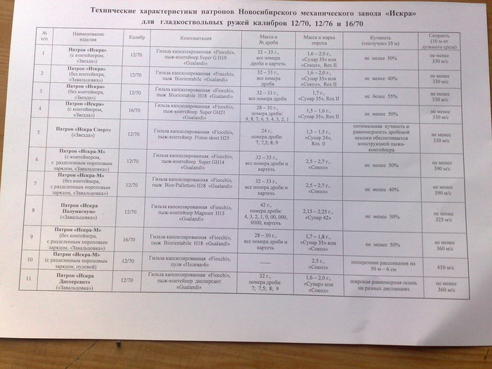 патроны искры