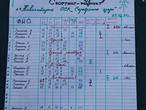 Итоговая таблица