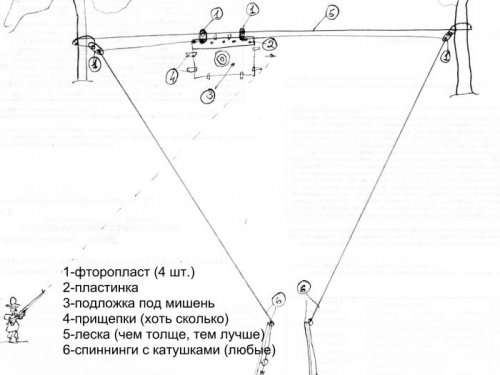 Тренажер для стрельбы из подручных материалов