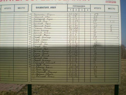 Результаты соревнований в Новокузнецке 14.04.12