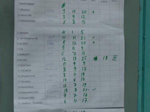 таблица стр1