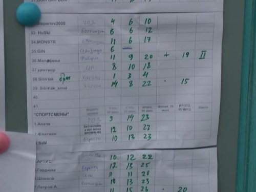 таблица стр3