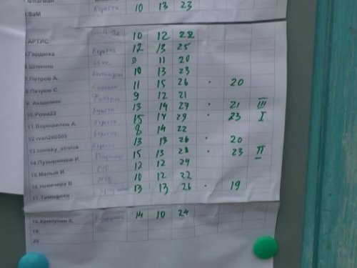 таблица стр4