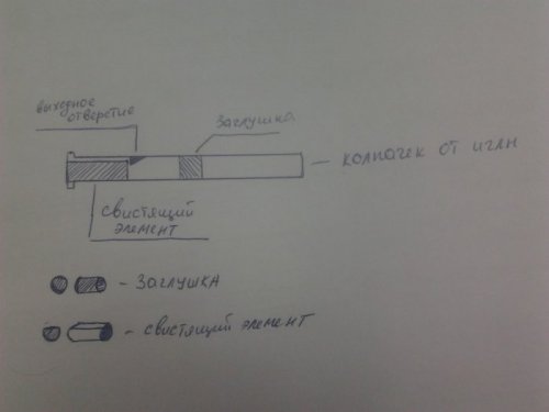 Манок на рябчика