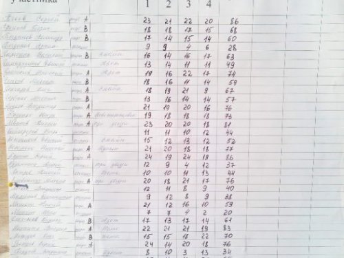 Спортинг в Томске