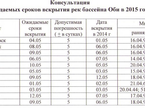 Сроки вскрытия
