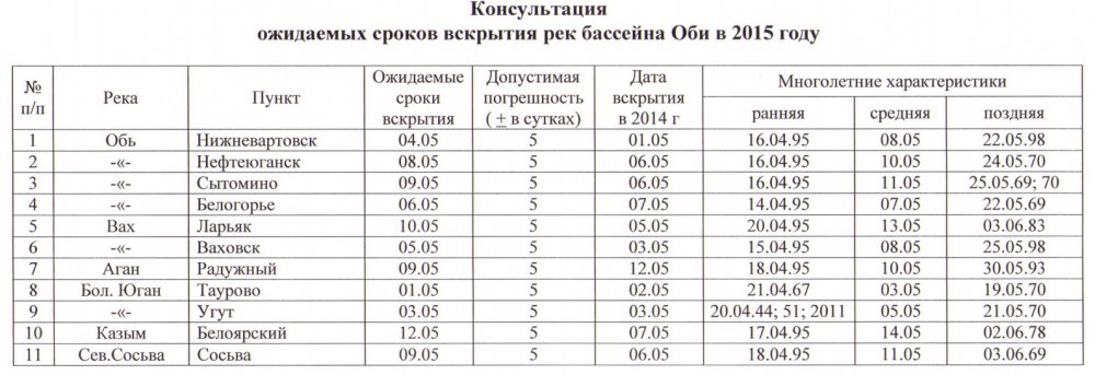 Сроки вскрытия