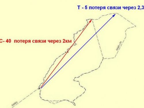 ASTRO-320 с ошейниками DC-40 и T-5. Практический опыт и сравнение.