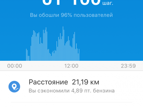 на зверовых тоже ходить приходится:) плюс вес карабина:):)