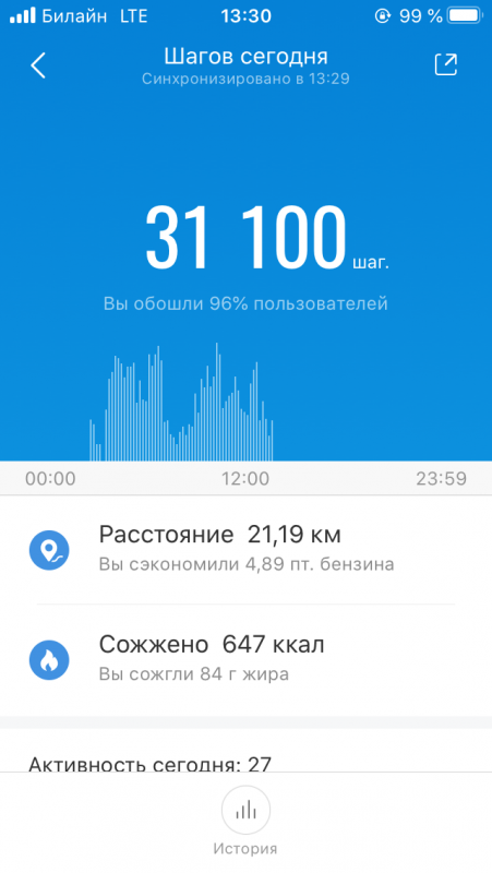 на зверовых тоже ходить приходится:) плюс вес карабина:):)