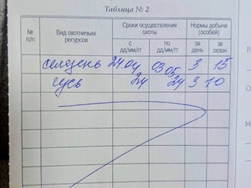 Тоже готовлюсь)))