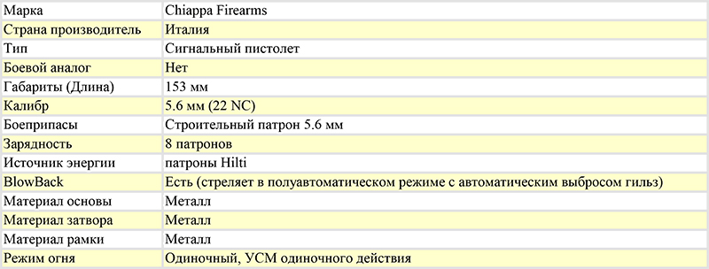 ТТХ сигнального пистолета