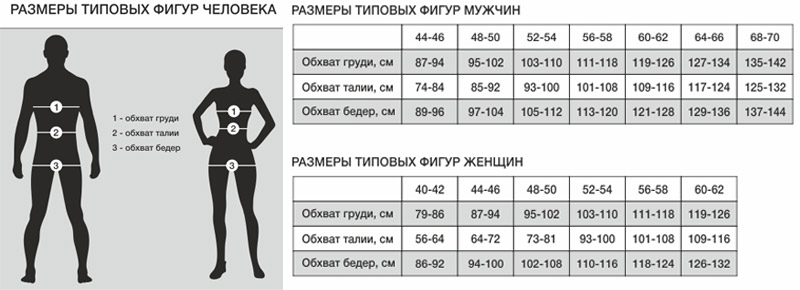 100 84 7 6. Мужские параметры фигуры. Стандарты мужских размеров тела. Размер по параметрам фигуры женщин. Размер с параметры женской фигуры.