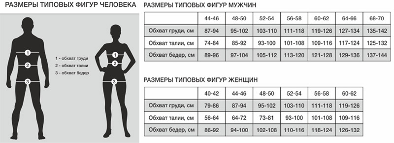 Бедра у мужчин норма