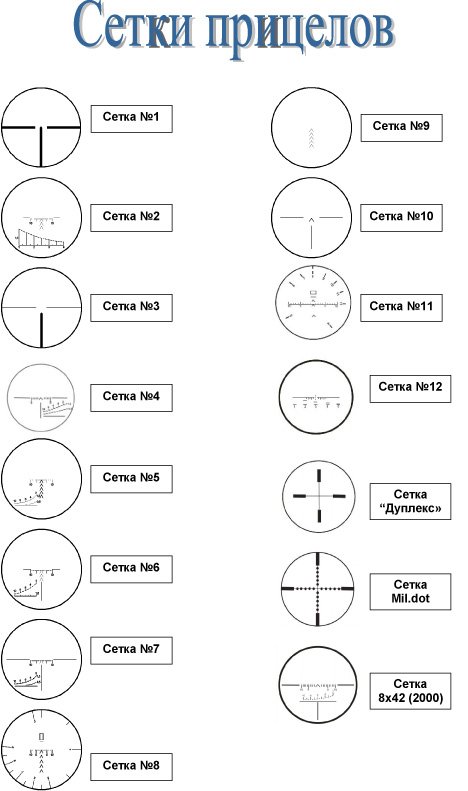 Сетки для оптического прицела