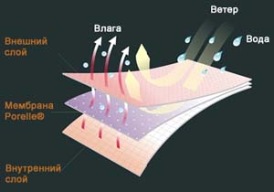 Схема работы DexShell