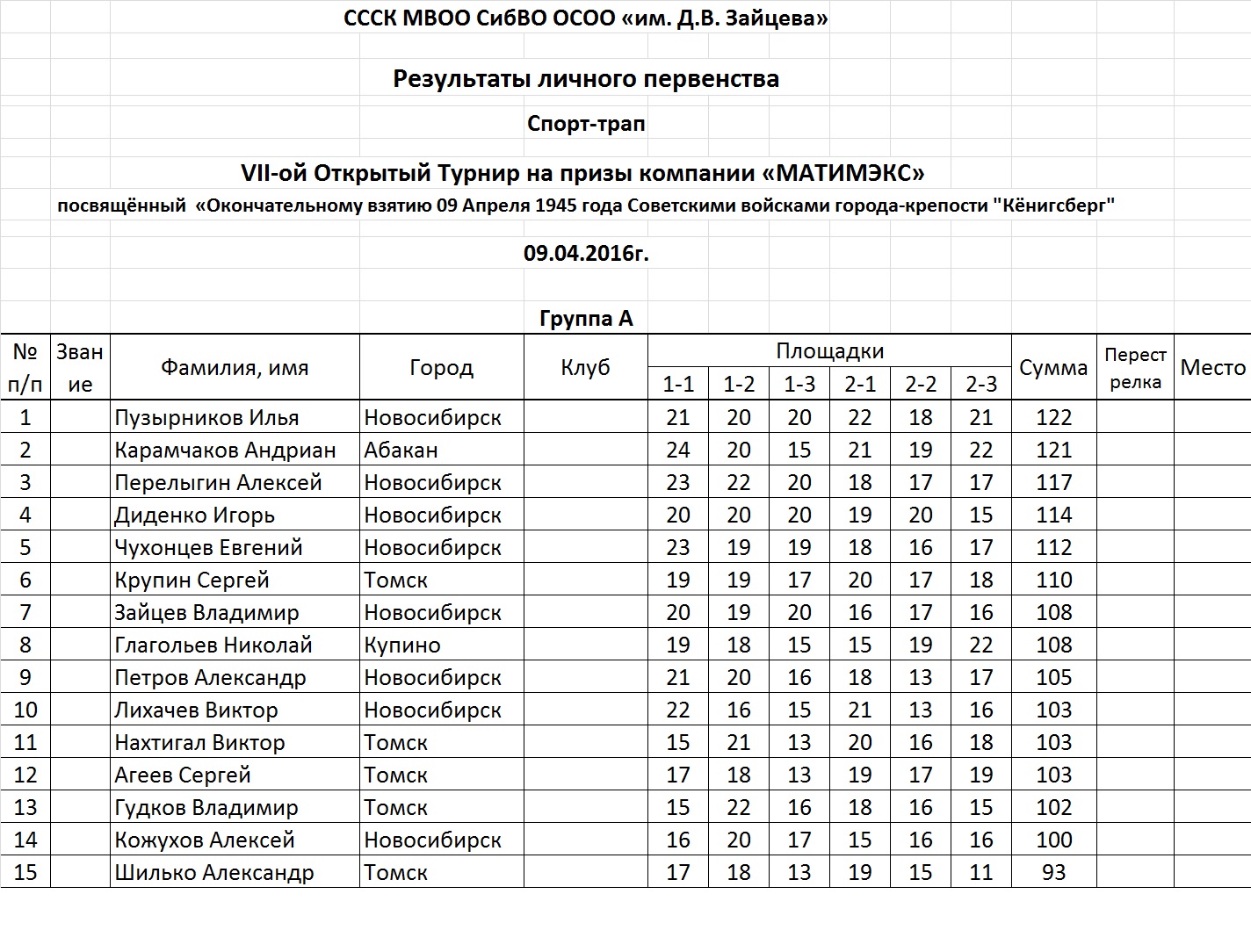 Группа А.jpg