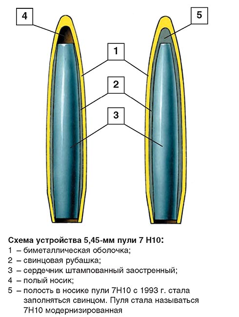 otvaga2004_bullet_03.jpg
