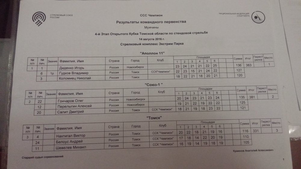 Команды.jpg