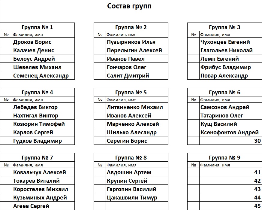 Состав групп.jpg