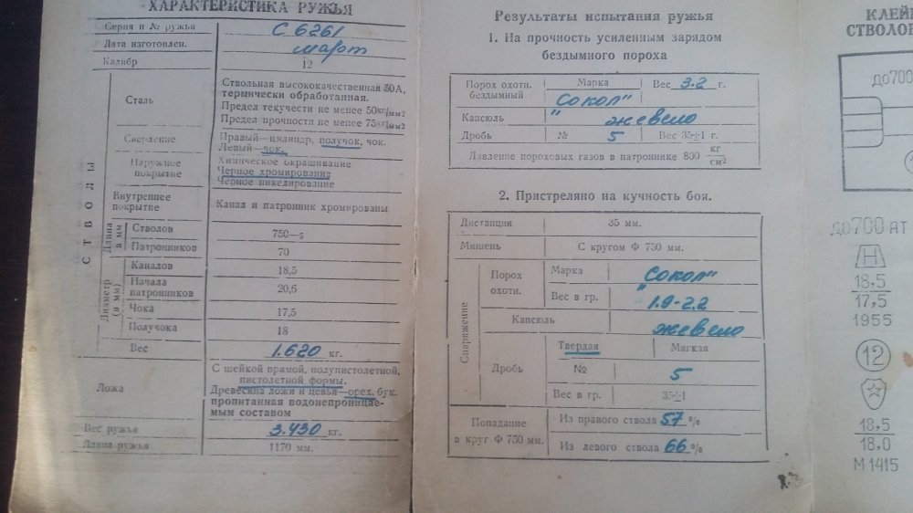 таблица иж 58 год выпуска