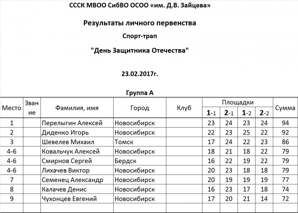Группа А.jpg