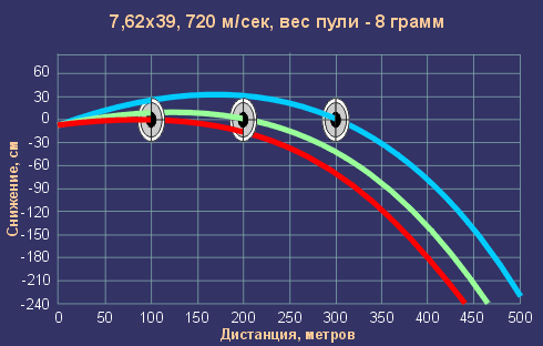 762x39_summ.gif