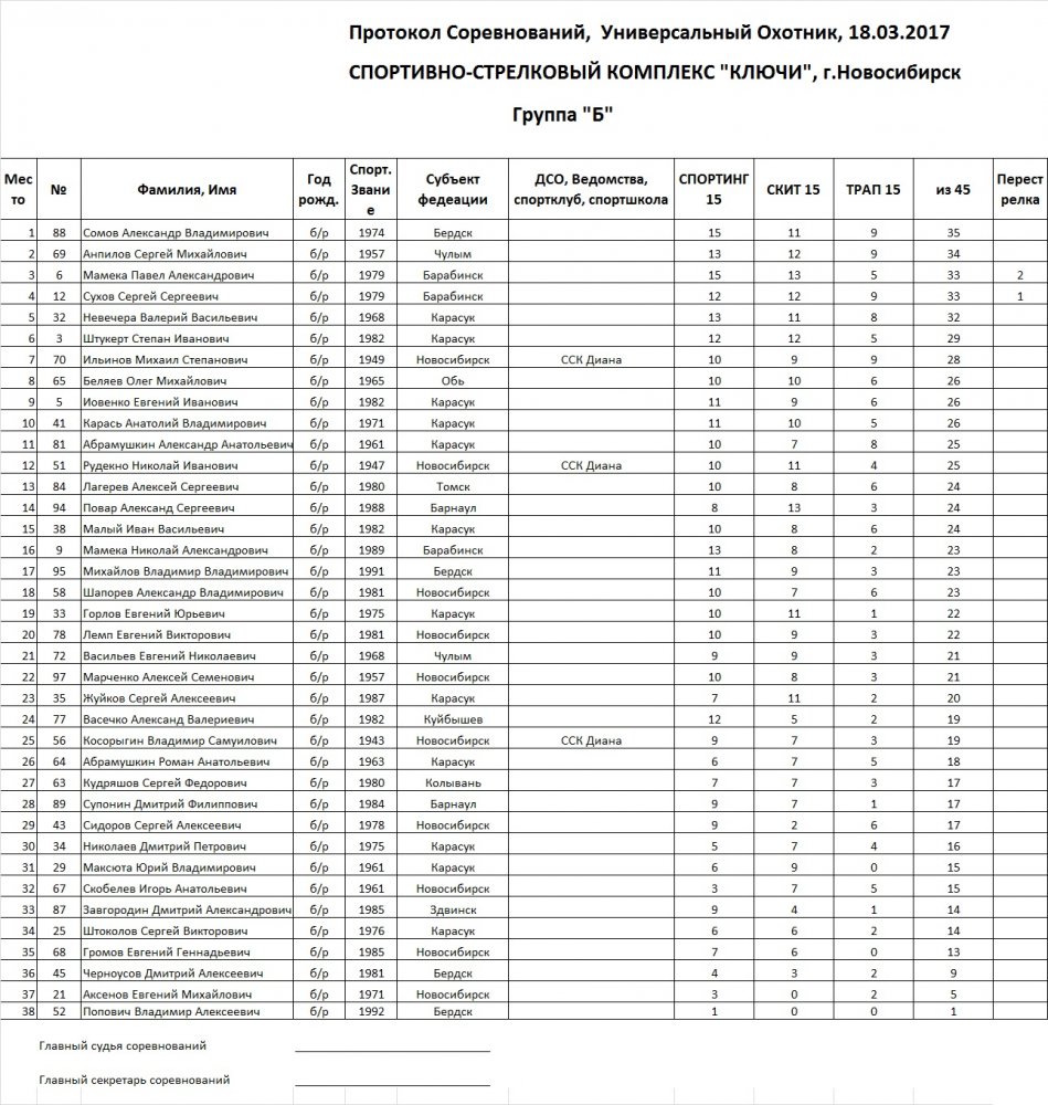 Группа В 1803.jpg