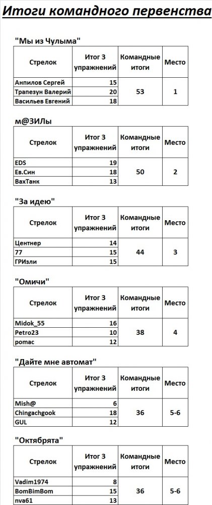Команды1.jpg