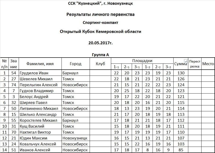 Группа А 2005.jpg