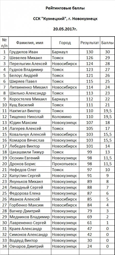 Новокузнецк 2005.jpg