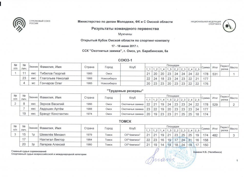 протокол Кубка ОО_Команды_17_18 июня 2017_Охотничья заимка.jpg