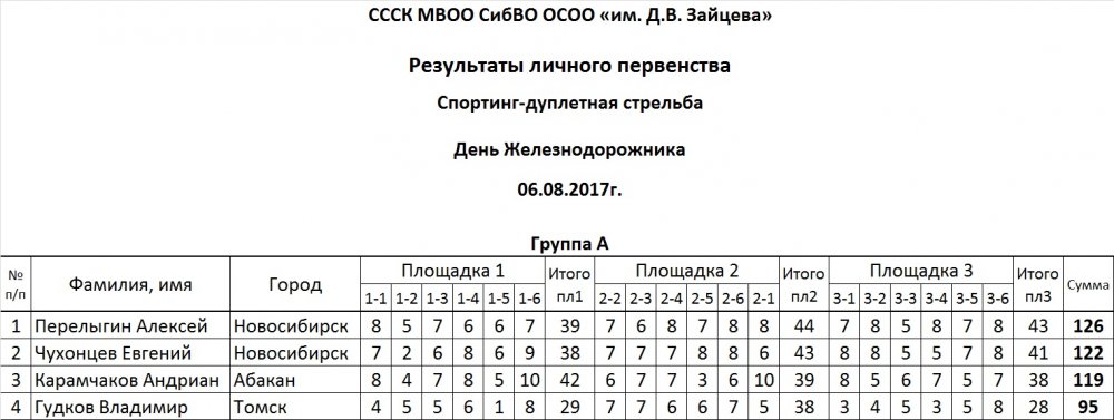 Группа А 0608.jpg