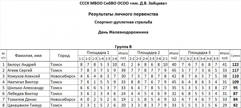 Группа В 0608.jpg