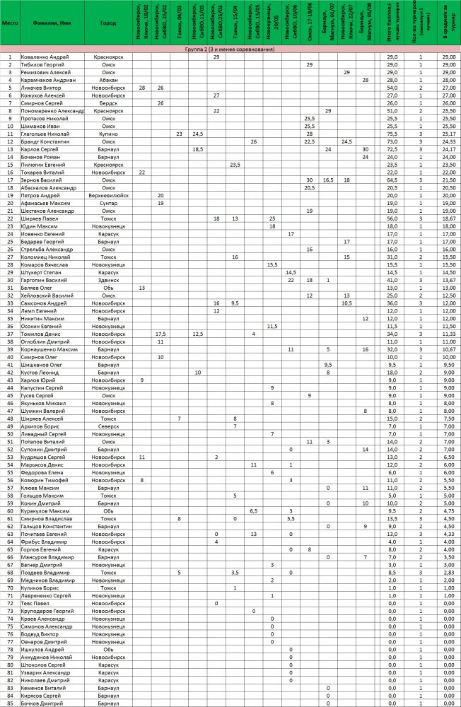 Группа 2 1408.jpg