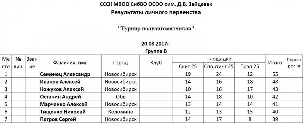 Группа В.jpg