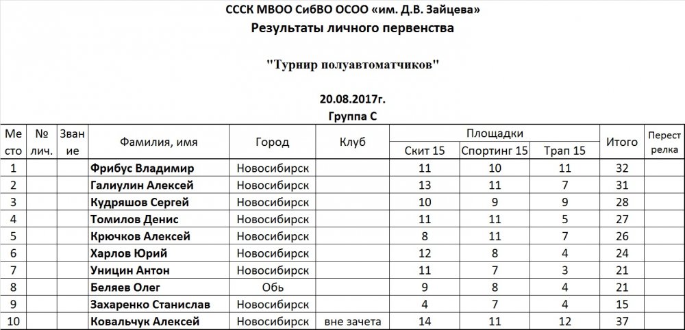Группа С.jpg