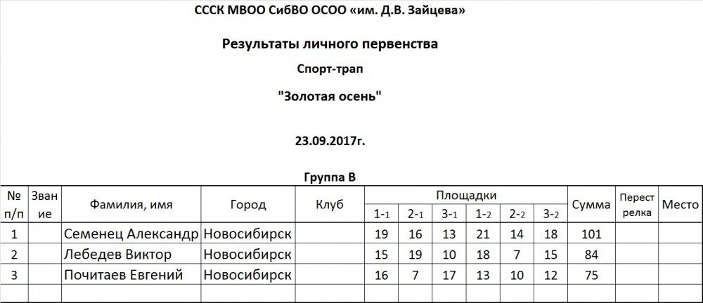 Группа В.jpg