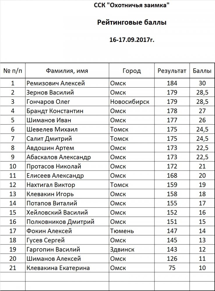 Баллы Омск.jpg