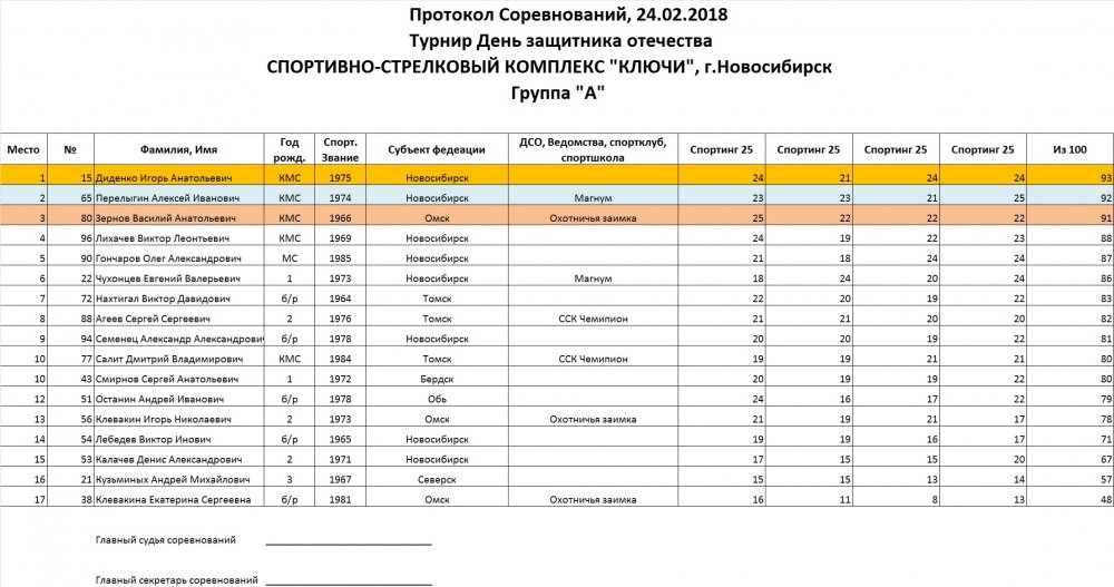 Группа А.jpg