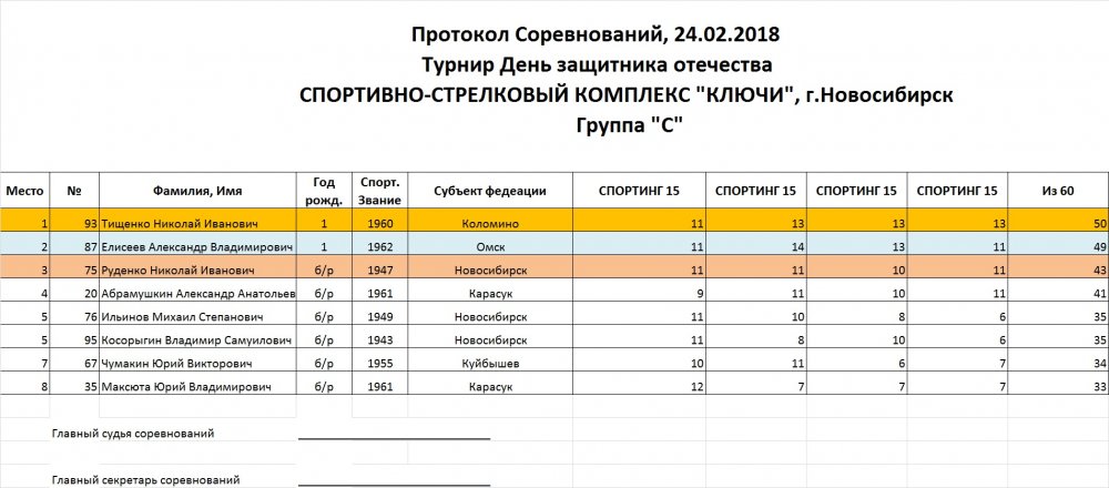 Группа С.jpg