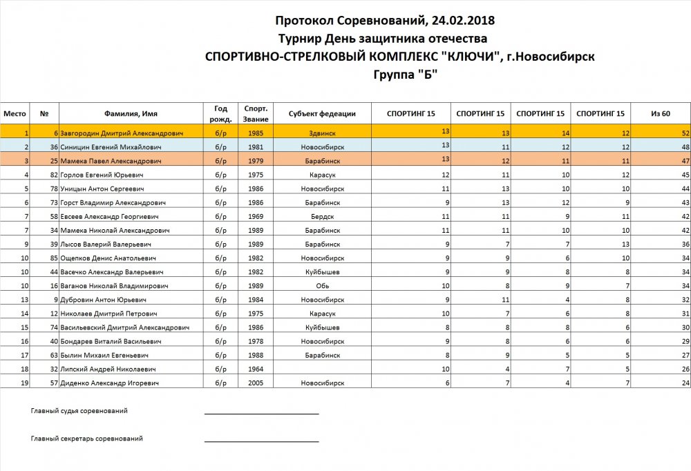 Группа В.jpg