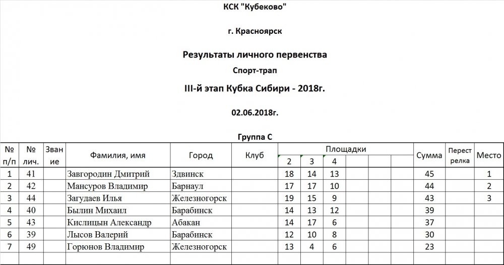 Группа Ветераны - Кубеково.jpg
