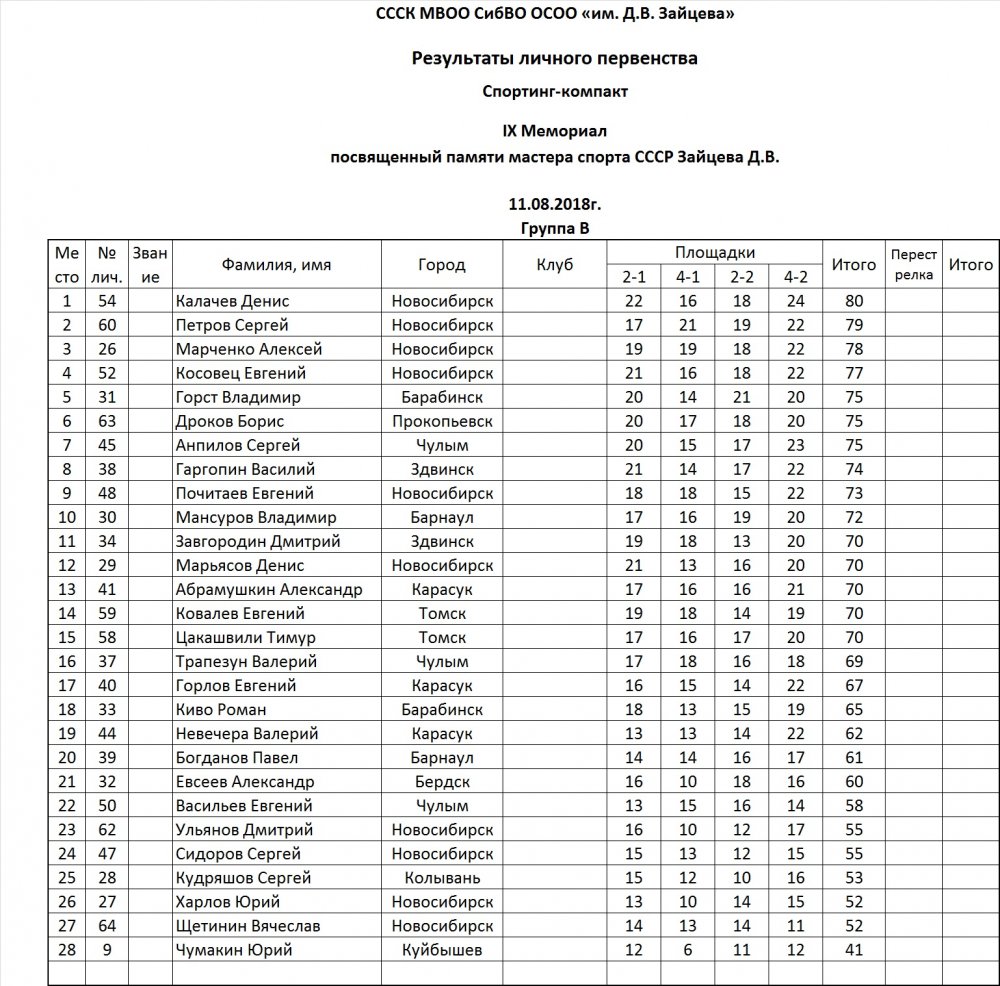 Расписание маршруток новосибирск колывань