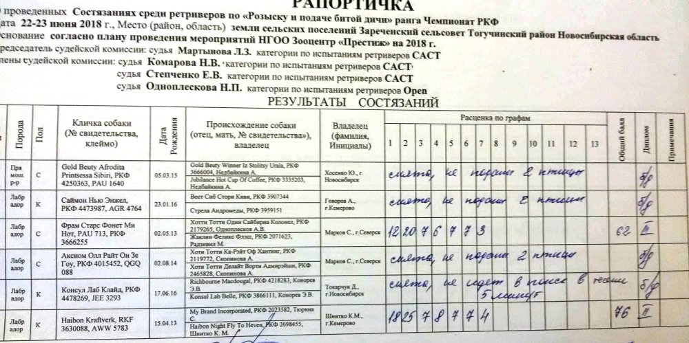 Заявка на присвоение титулов ркф образец заполнения