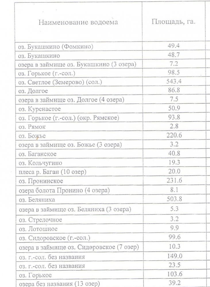 Перечень озер.jpg