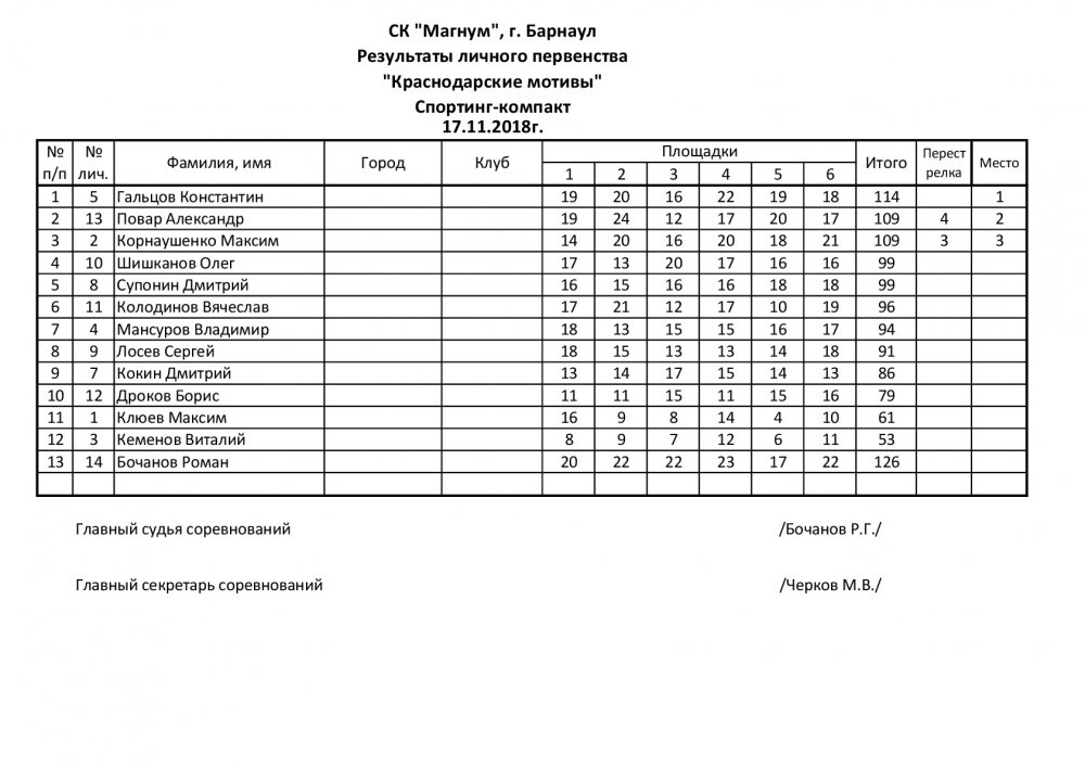 17.11.2018 Спортинг-компакт-001.jpg