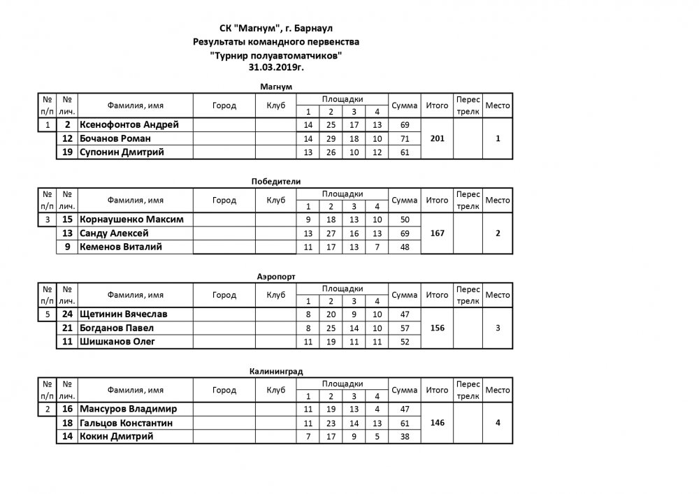 3103 Турнир полуавтоматчиков группы_page-0001.jpg