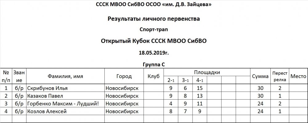 Группа ЦЭ.jpg